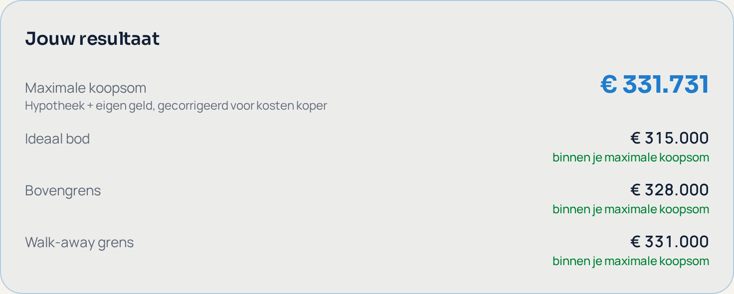 Resultaat van de biedgrenstool met maximale koopsom en je drie grenzen