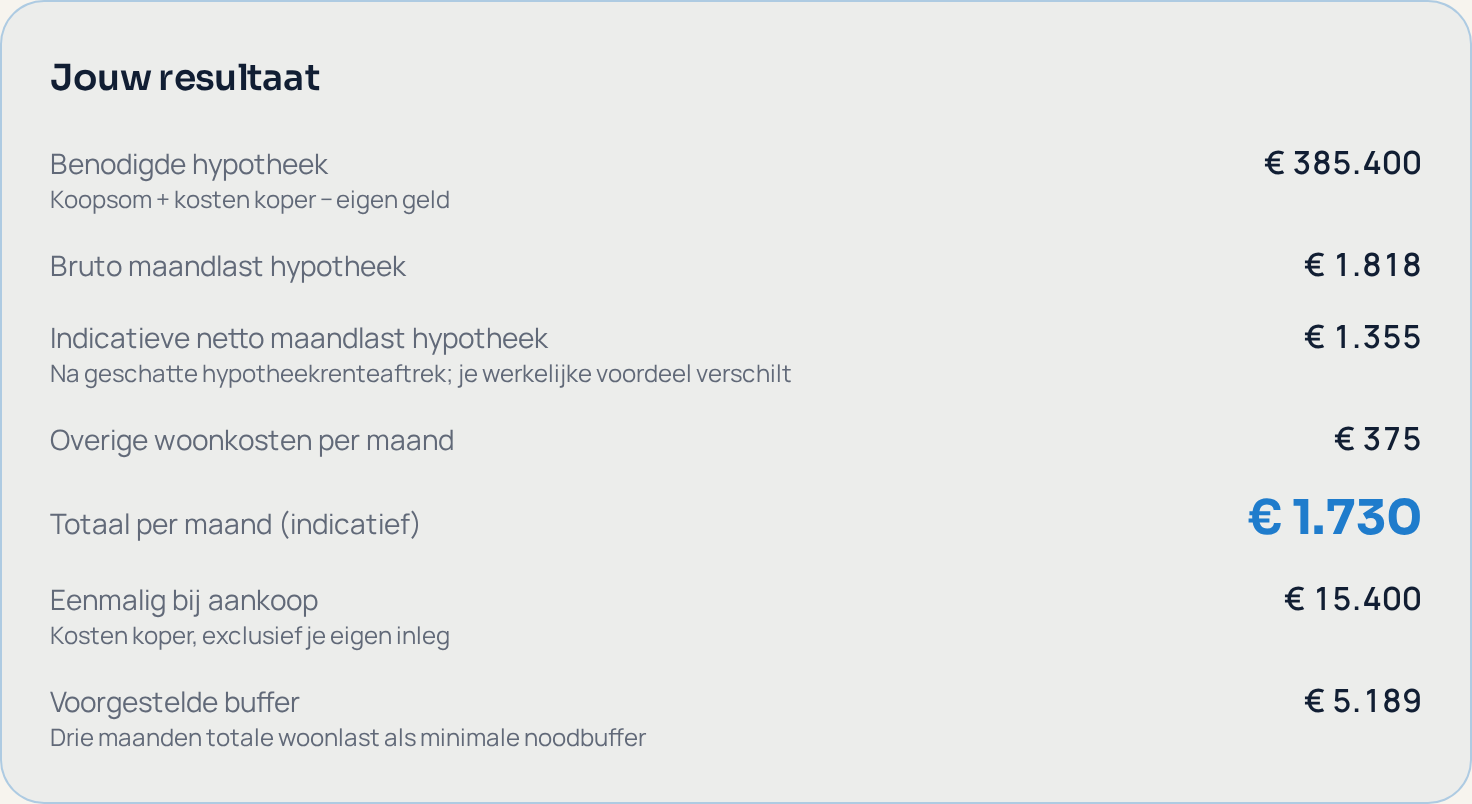 Resultaat van de woonkostentool met maandlast, eenmalige kosten en buffer